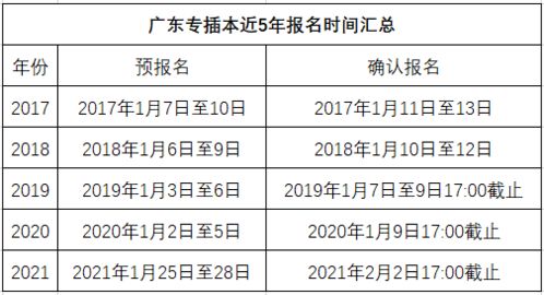 时间节点：不仅仅是钟表上的刻度