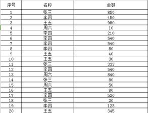 三、 表格里的杂乱数据