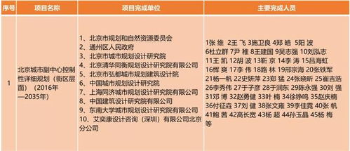 2026年姓名缘分原理如何判断2026姓名配对事业契合度？