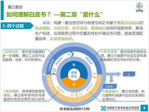 二、市场环境定位：找到你的独角兽