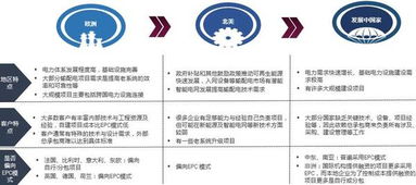 四、  案例分析：经典企业名字的解析
