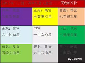 风水如何计算年飞星,年飞星是顺飞还是逆飞