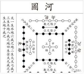 河图与地理的应用