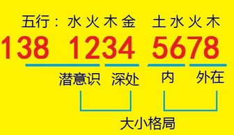 电话尾号测吉数的方法是怎样的？