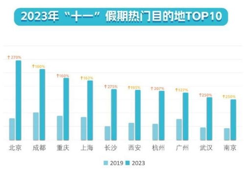 一路行来——过路费较小计