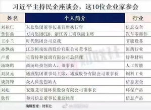 常见问题解答Q&A区