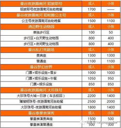 二、价格大杂烩：从几百到几千，一口气吃掉所有可能性！