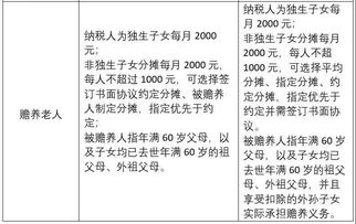 装备篇：冻成狗指南 省钱小妙招