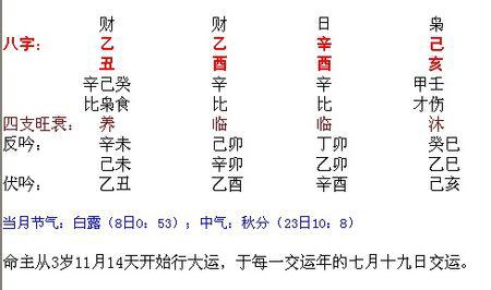 什么时候的八字算纯阴八字，命格奇硬嫩吗？