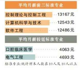 薪资翻倍， 旅游人才成香饽饽