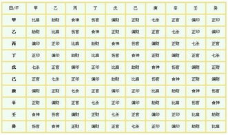 揭秘八字十神喜用，  助你人生层次飞跃