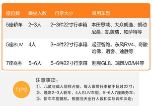 第七天的困惑与惊喜
