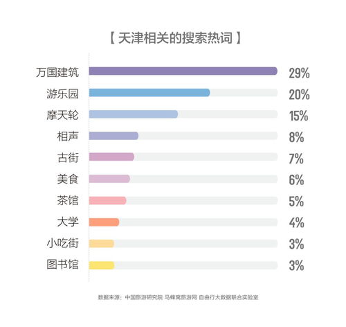1. 行程透明化（再来一次）
