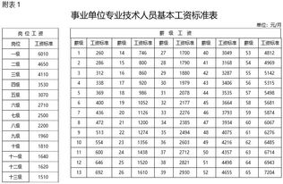 2026年生肖运势每月运势表具体内容有哪些？