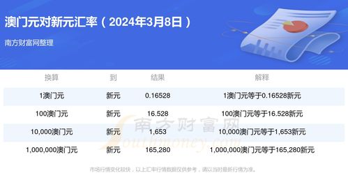 三、 揭秘：如何兑换如此划算的汇率