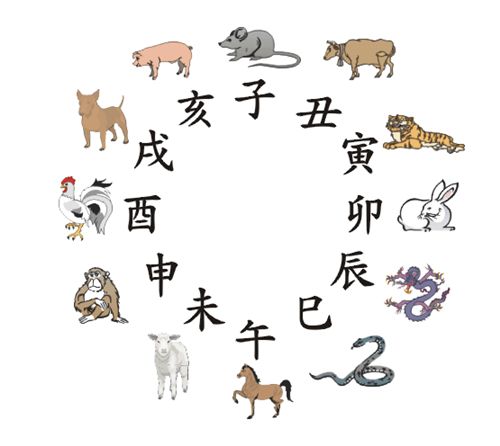 1910至2025年，哪些年份是忠诚传递的生肖年？