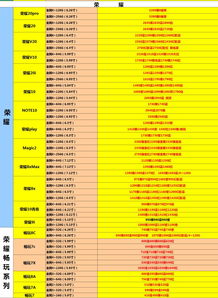 手机尾数668吉凶，4连号价格是多少？