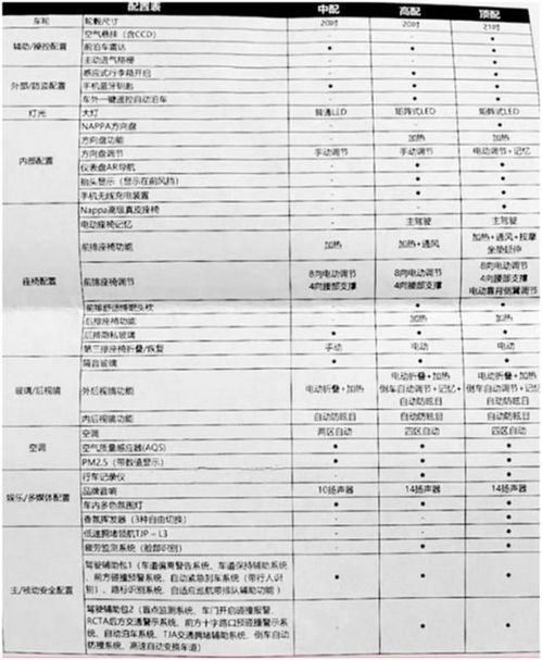 保暖装备：