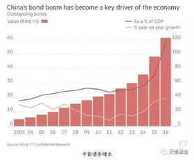 五、 风险与成本：那些不得不说的废话