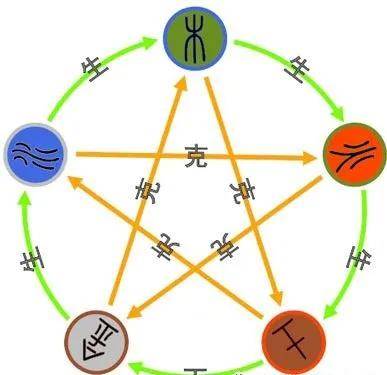 午月的丙火要上天