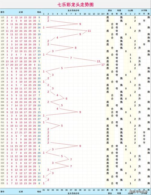 如何通过数字2987走势图改写吉凶号码工具来预测走势？