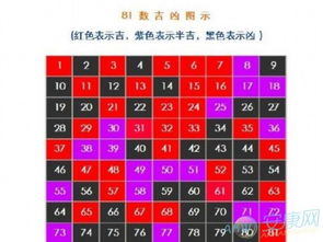 20这个数字的吉凶如何？1-20数字吉凶分别是什么？