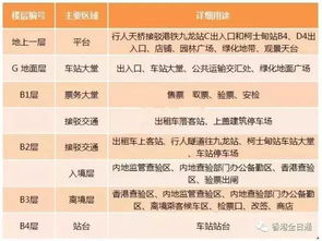 行程安排的那些乱七八糟的事儿