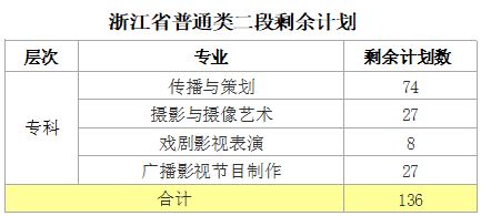 ① 太岁方位规避