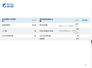 携程套餐猫腻：你以为省了23%？其实多花了30%！