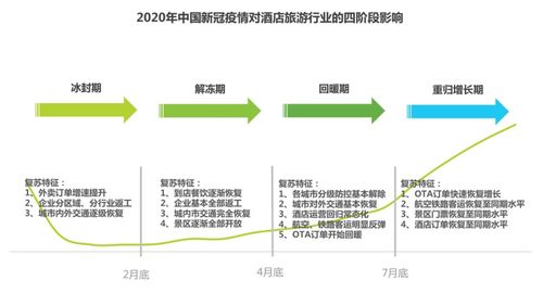 二、旅行行业怎样分摊这一些费用？（别以为只有游客在付钱）