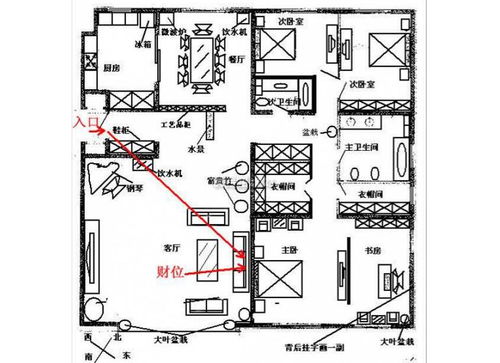三、 星座+方位=乱套公式，你敢尝试吗？