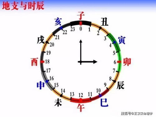 实例解析：相差一个时辰的两种命运