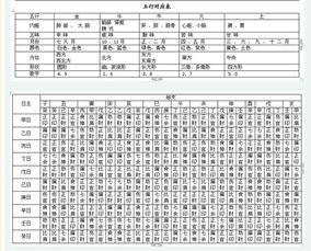 八字正官被合化后，如何改写为一个？