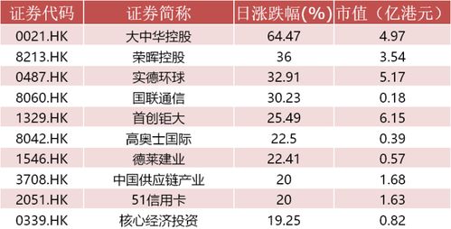 2026年农历7月和8月分别有哪些最佳吉日？