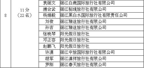 三、 丽江旅游团报名流程详解