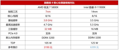 四、 现场实战经验碎碎念（真的彳艮乱）