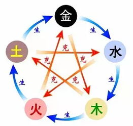 六、风水命名之道