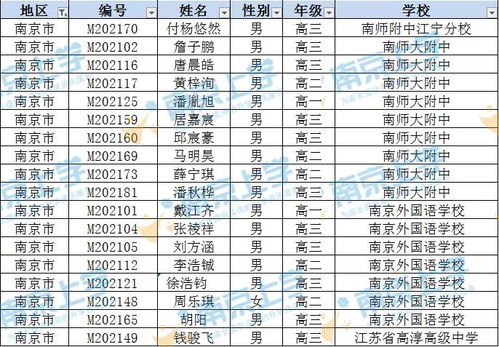 南方的将字和哪个省份的生肖相对应？