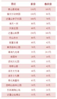 联票陷阱：跑断腿也玩不回本