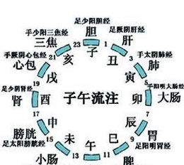 十二生肖羊在羊时辰的运势如何？近期运势具体表现是什么？