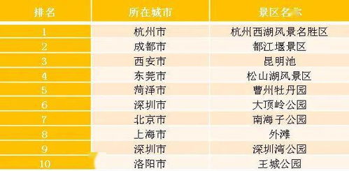 二、 5/2中午到杭州，这时间点绝了