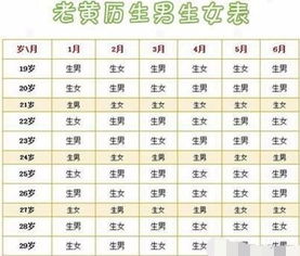 岁数的计算方法（乱七八糟版）