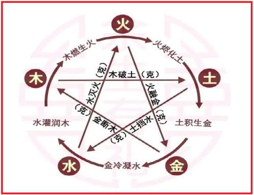 一、五行缺火到底是个啥子玩意儿