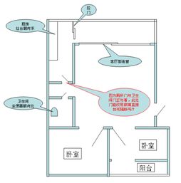 断风水技巧,风水神器断