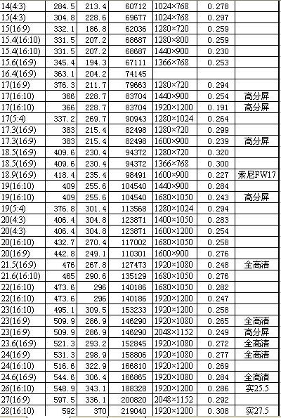 吉日表格大揭秘