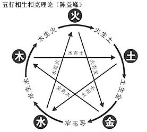 三、  那些让人头大的专业术语