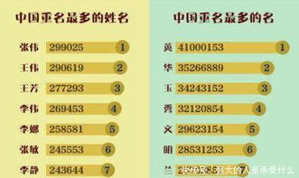 一些奇奇怪怪的起名思路