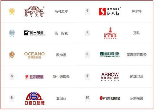 行程规划：精打细算每一天