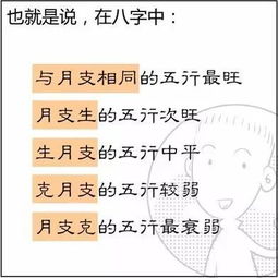 如何正确掌握八字步骤和八字旺衰法步骤？