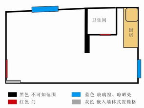 租房子的风水问题,租房子的风水问题